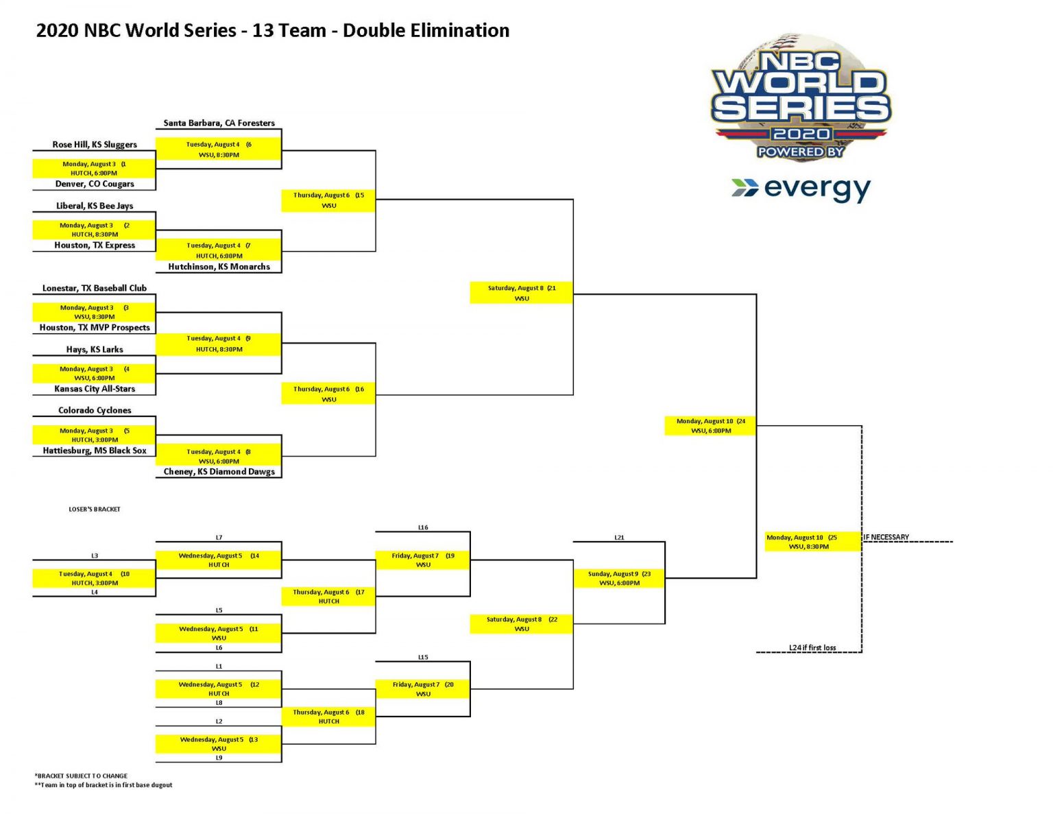 NBC World Series Bracket