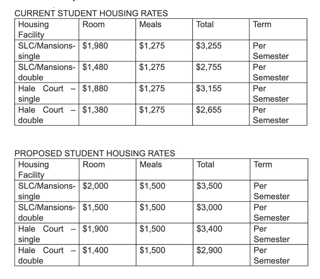 SCCC Board Sets Student Housing Costs for 23-24, Adopts New Banking Model