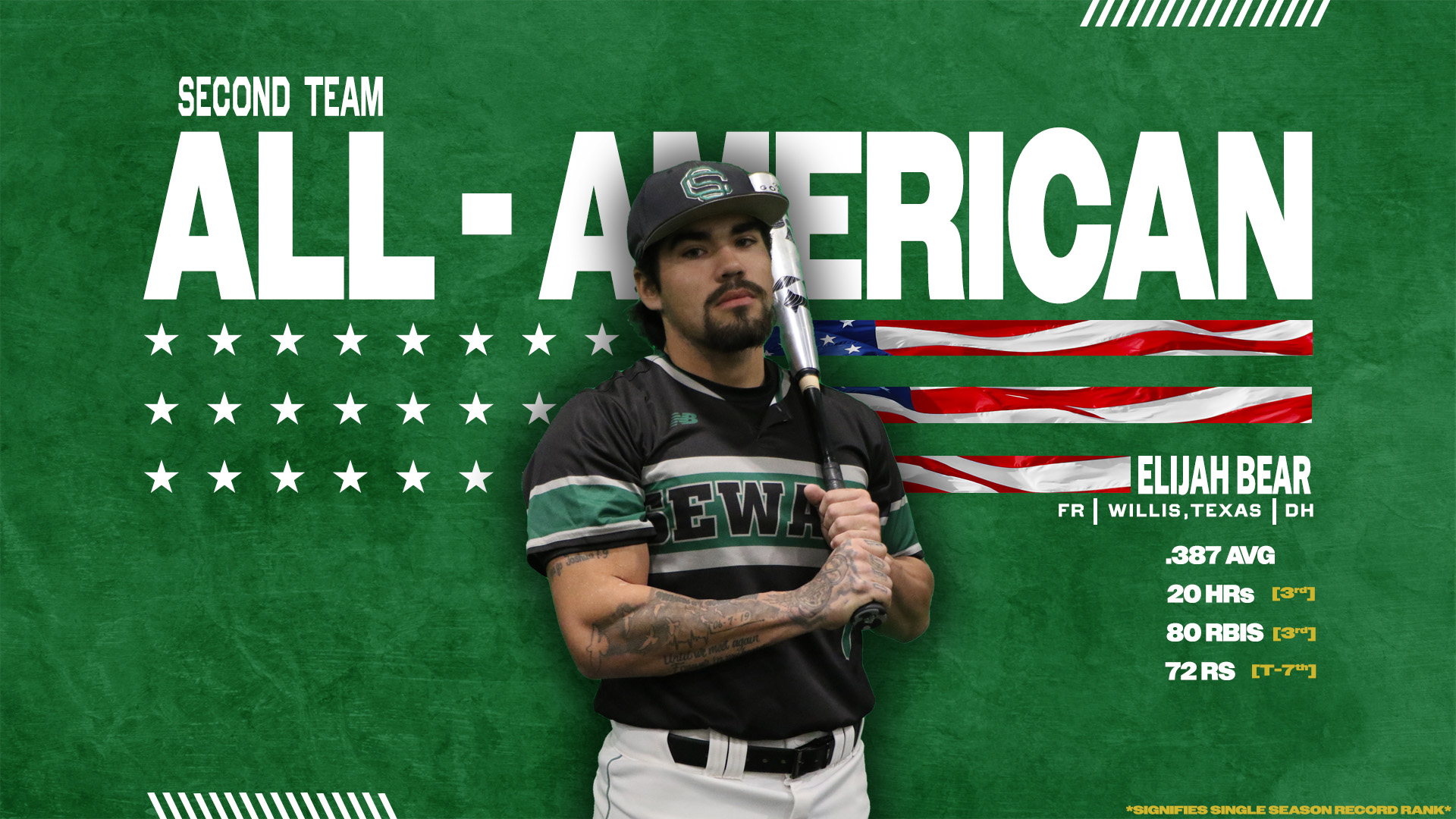 Elijah Bear Named NJCAA All American